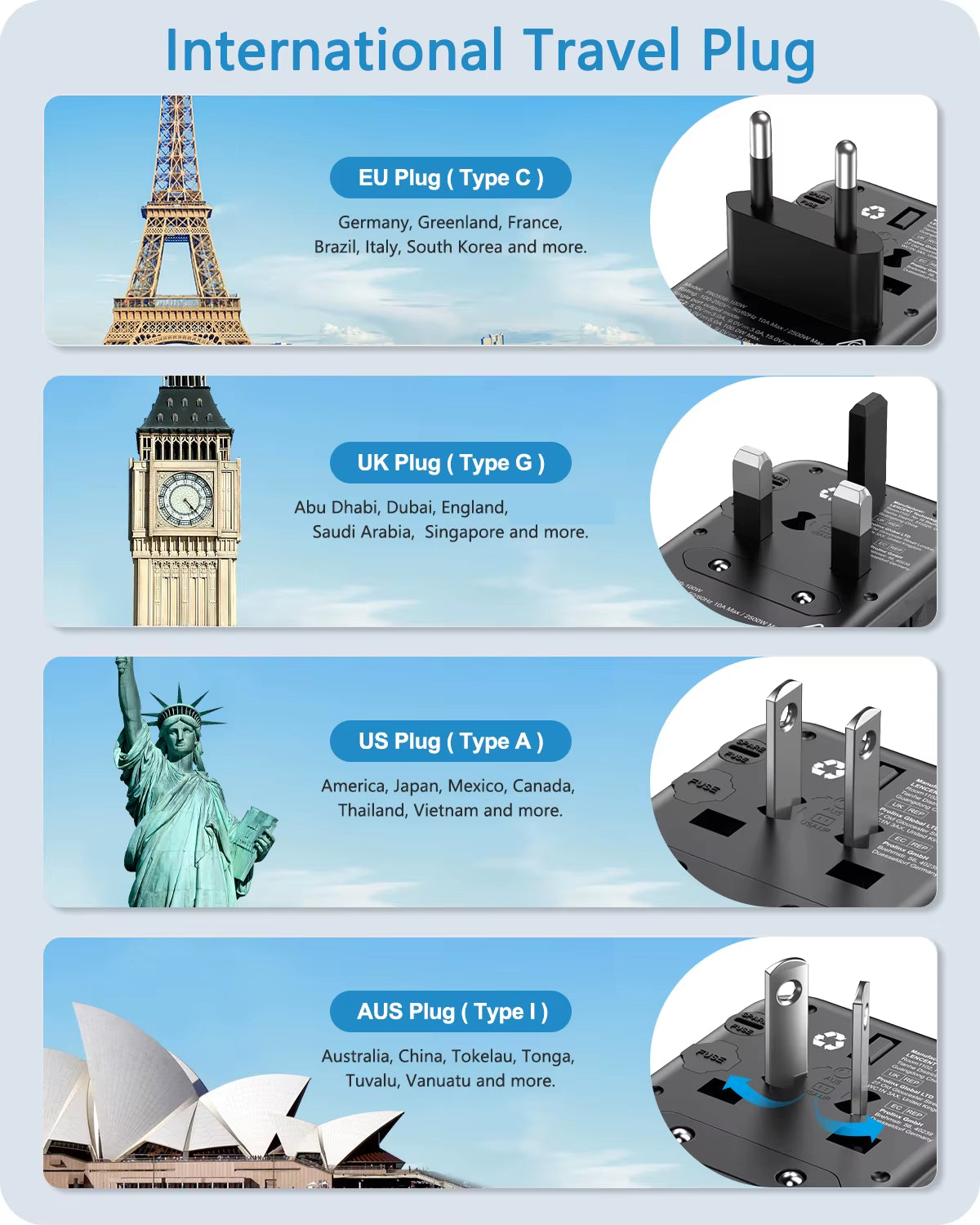 65W Gan Universal Travel Adapter with 2 USB 3 Type C Fast Charging All-In-One Travel Charger EU/UK/USA/AUS for Travel