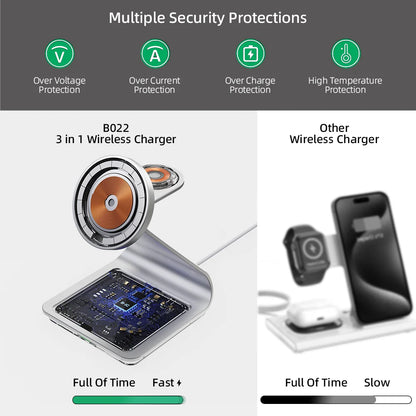 Magnetische 3-in-1 Wireless Ladestation 30W – MagSafe Ladegerät für iPhone, Apple Watch & AirPods, Schnellladegerät aus Aluminium mit USB-C
