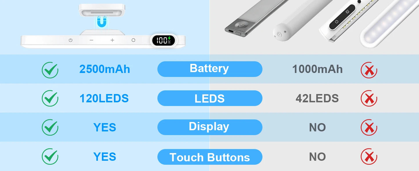 Dimmbare LED Nachtlampe mit 3 Farben – Wiederaufladbare Lampe für Make-up, Schrank oder Nachttisch
