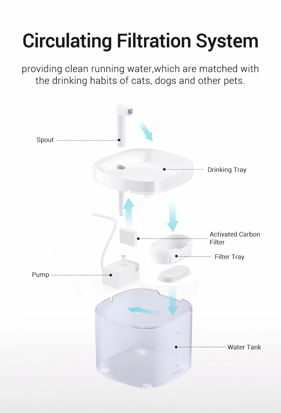 Katzenbrunnen 1,5L – Automatischer Haustier-Wasserspender mit Doppel-Filter, Ultra-Leise Pumpe & 2 Wasserfluss-Modi