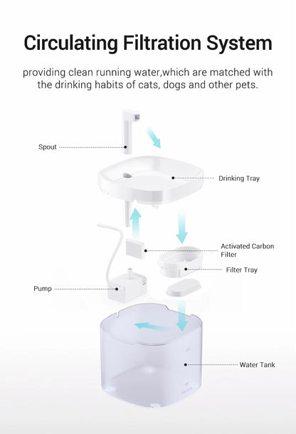 Katzenbrunnen 1,5L – Automatischer Haustier-Wasserspender mit Doppel-Filter, Ultra-Leise Pumpe & 2 Wasserfluss-Modi