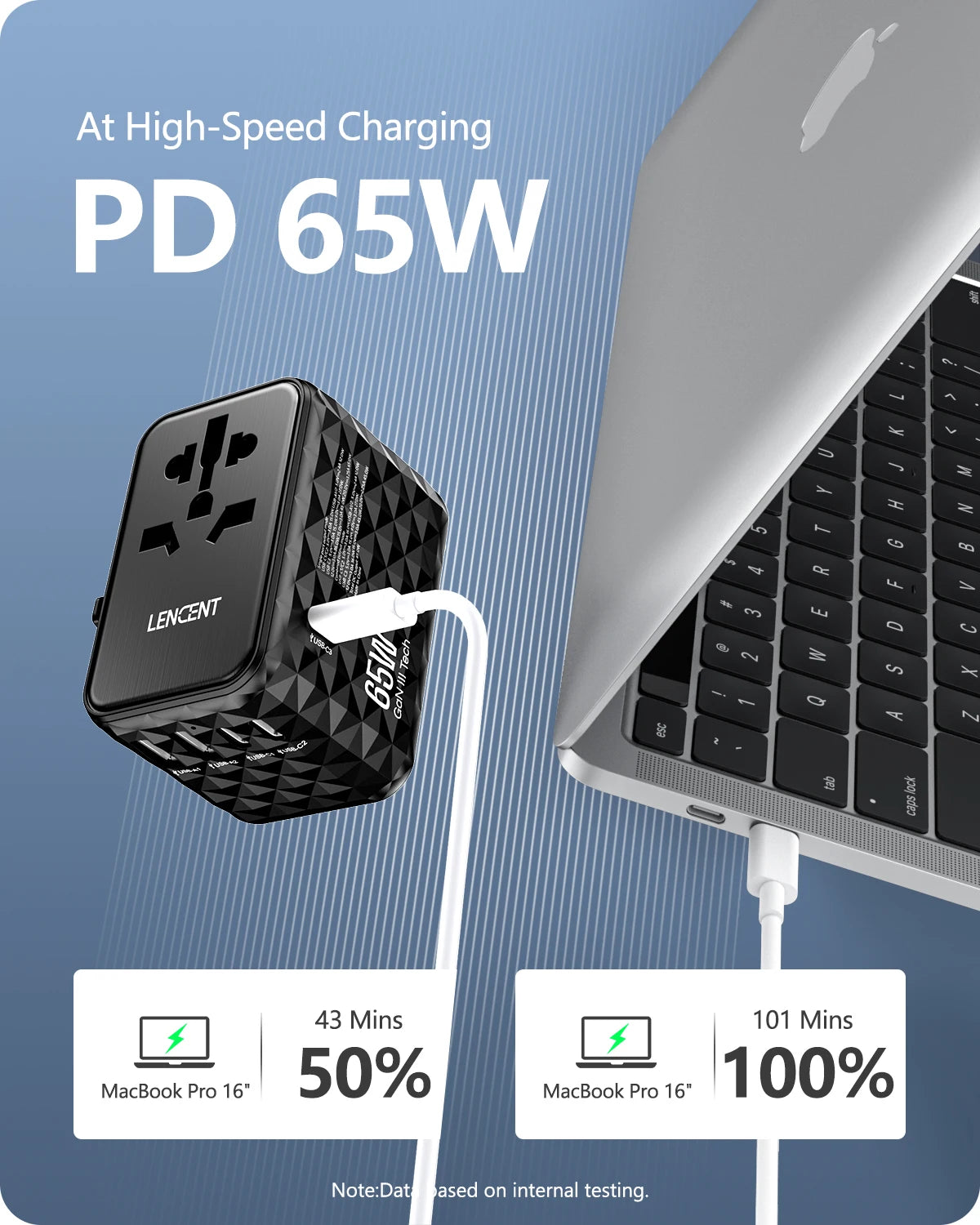 65W Gan Universal Travel Adapter with 2 USB 3 Type C Fast Charging All-In-One Travel Charger EU/UK/USA/AUS for Travel